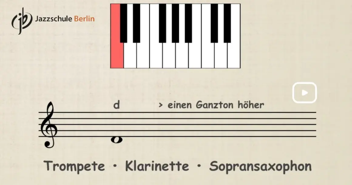 Notenbeispiel zeigt, wie man die Klarinette transponiert: ein Ganzton höher. Klaviertastatur und Notenlinien.