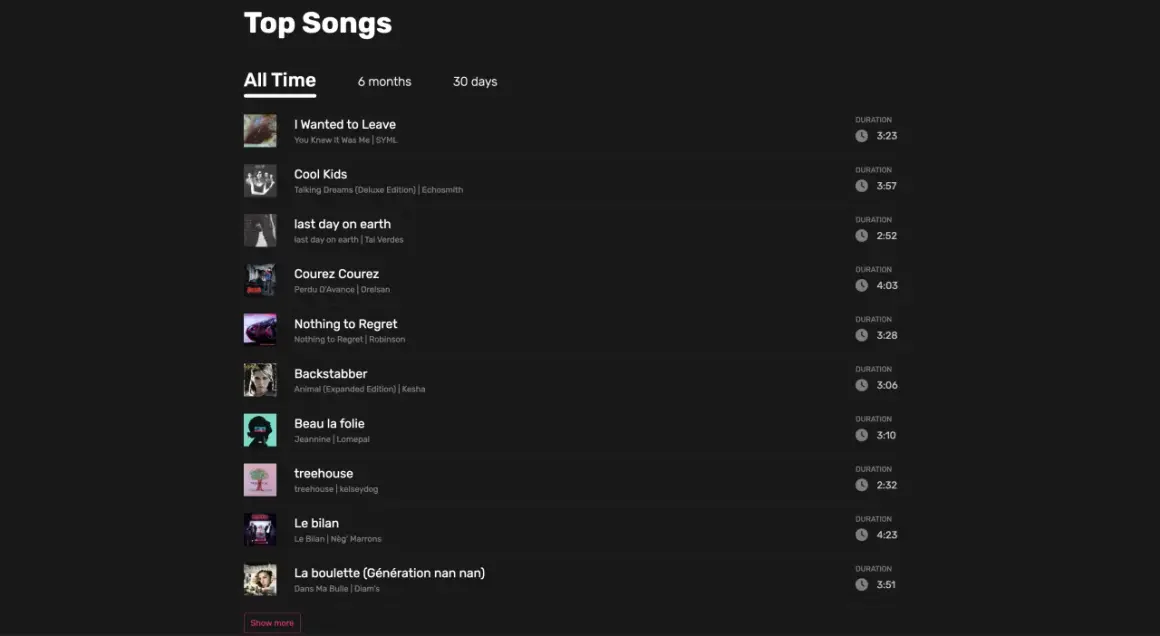 Top-Songs-Liste mit Titeln wie "I Wanted to Leave" und "Cool Kids". Welches ist das beste Lied der Welt? Die Liste gibt Aufschluss.