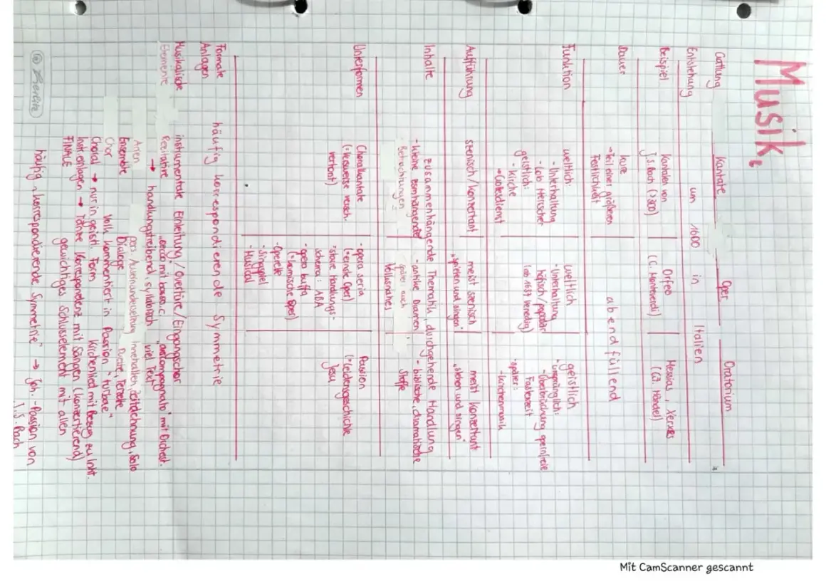 Was ist eine Kantate? Eine musikalische Form, oft mit Chören, Arien und Rezitativen, die eine Geschichte erzählt.