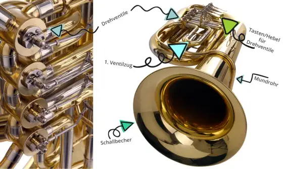 Tuba Aufbau verstehen – So spielst du besser & pflegst richtig